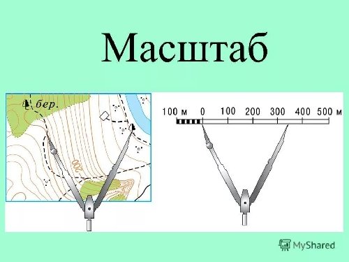 Профиль