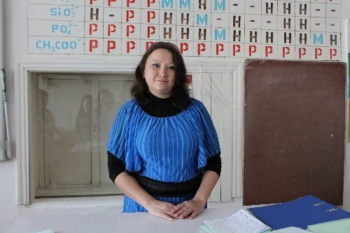 Профиль