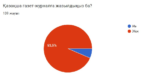 Профиль